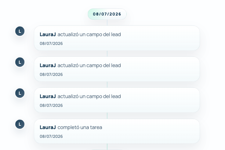Cronología de actividad de un lead en DigitalJet