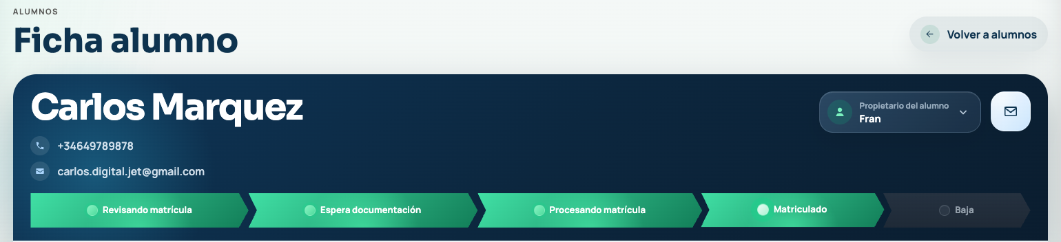 Vista principal de la ficha de un alumno