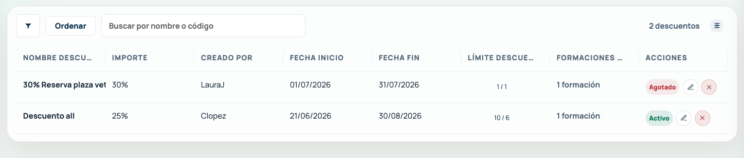 Listado de descuentos disponibles